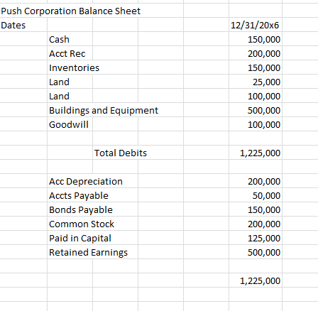 Solved Prepare the indirect cash flow statement. Use the | Chegg.com