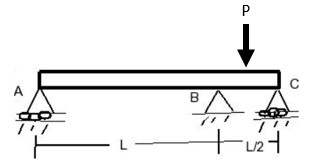 Solved Find max deflection. P=80kN L=10m | Chegg.com