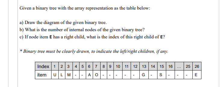 Solved Given a binary tree with the array representation as | Chegg.com