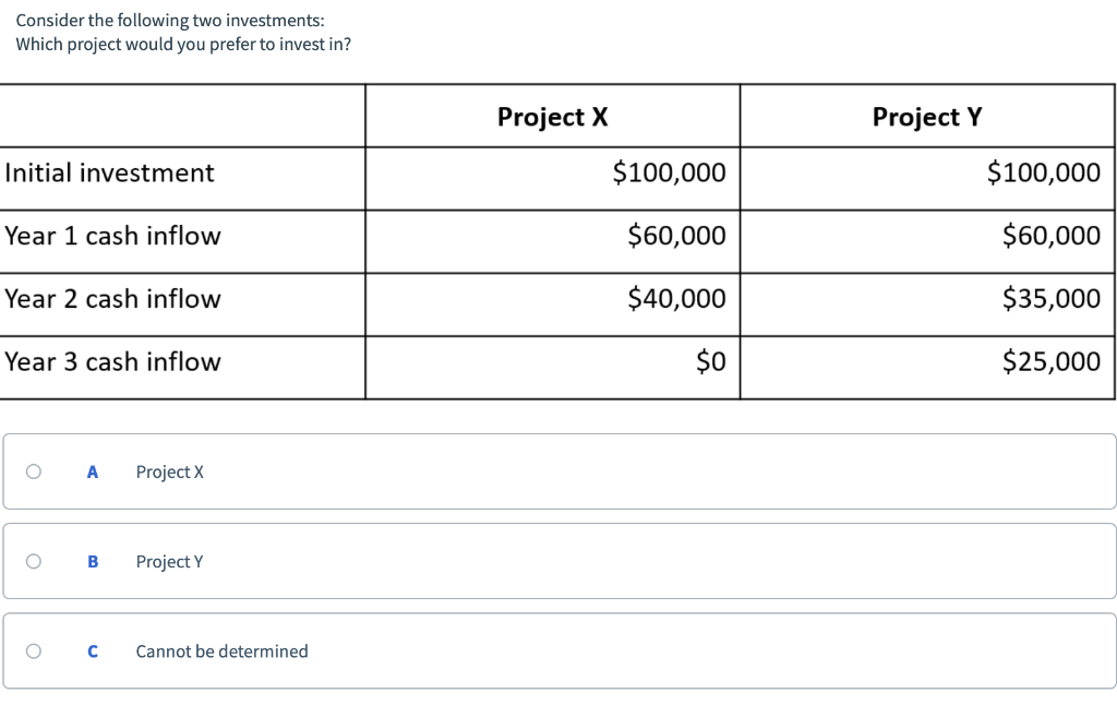 Solved Consider The Following Two Investments: Which Project | Chegg.com