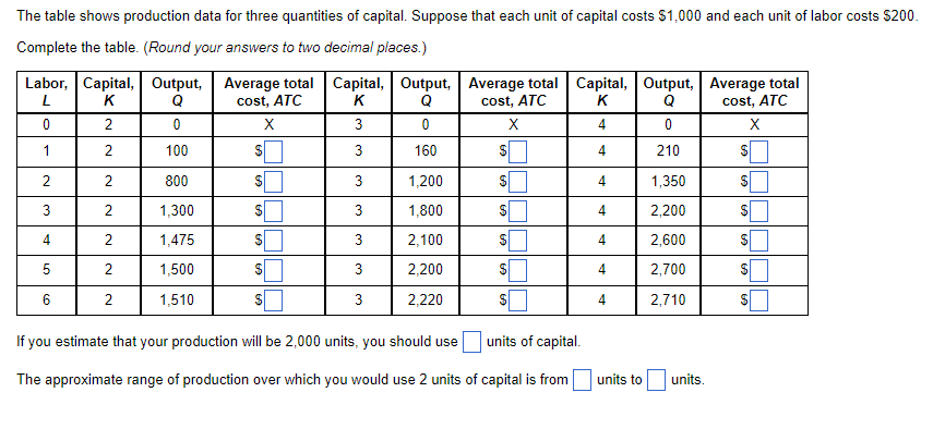 Solved The table shows production data for three quantities | Chegg.com