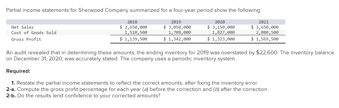 Solved Partial income statements for Sherwood Company | Chegg.com