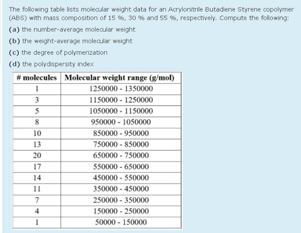 Solved The following table lists molecular weight data for | Chegg.com