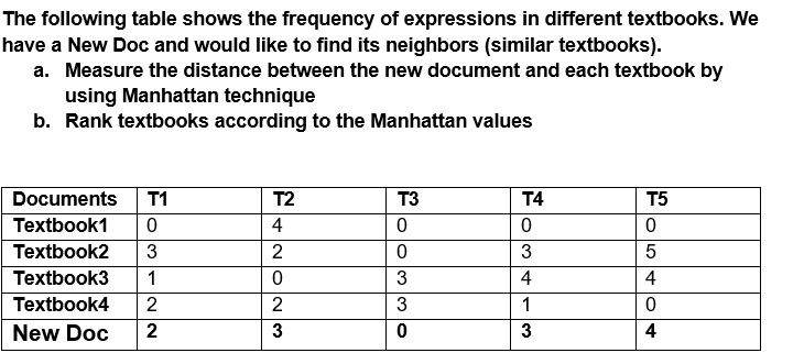 Solved The following table shows the frequency of | Chegg.com
