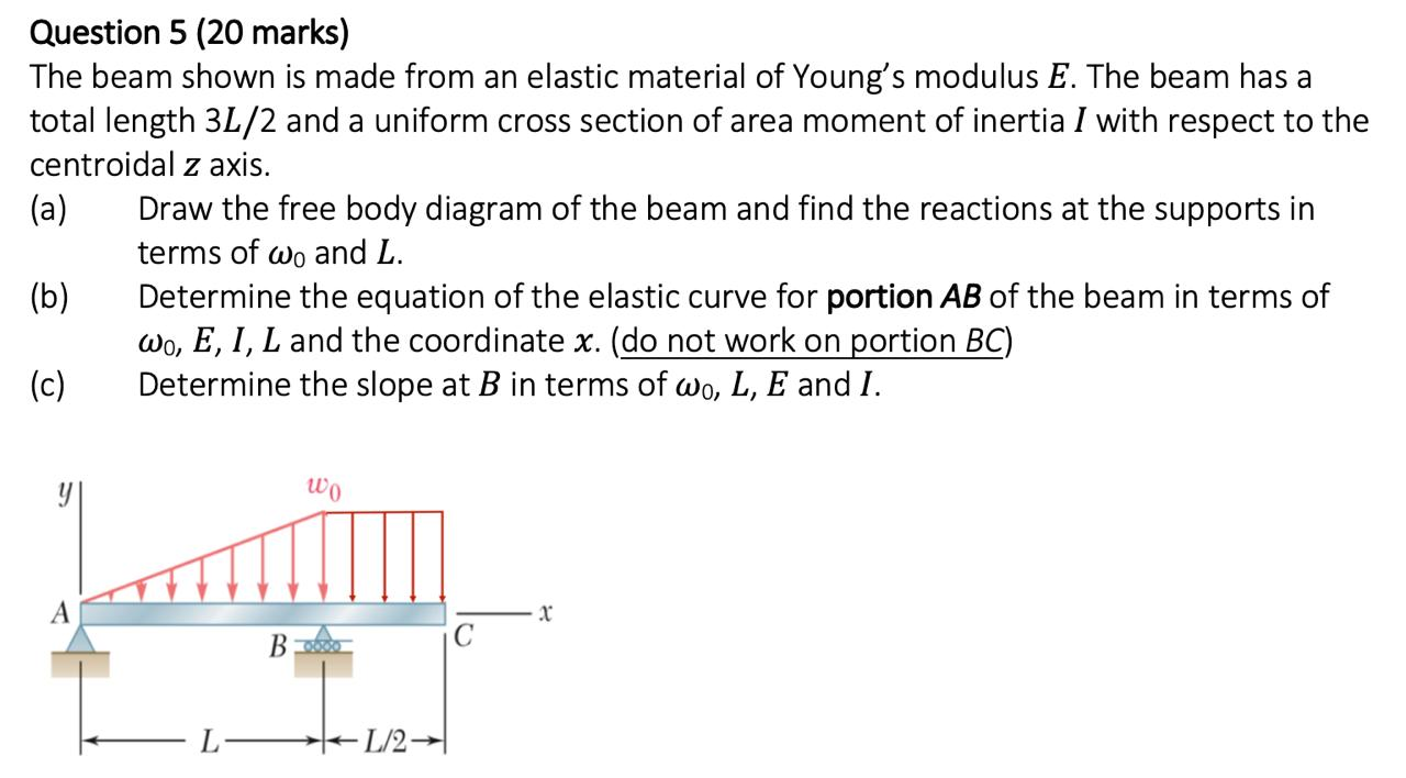 Solved Question 5 (20 marks) The beam shown is made from an | Chegg.com