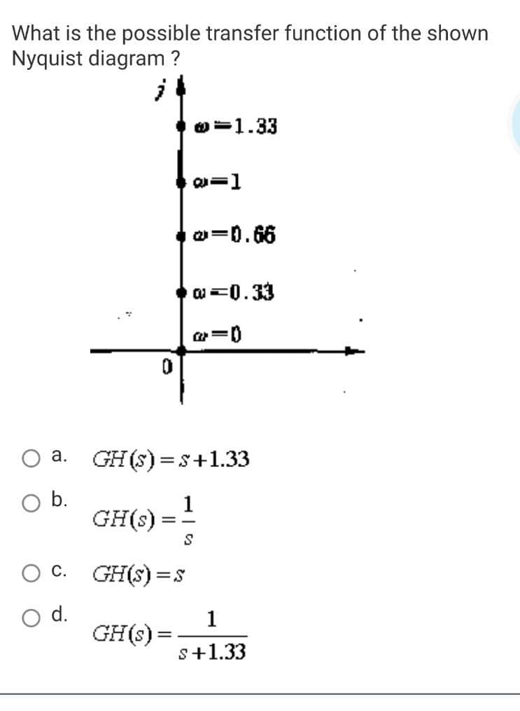 Solved Choose the possible transfer function that shown in | Chegg.com