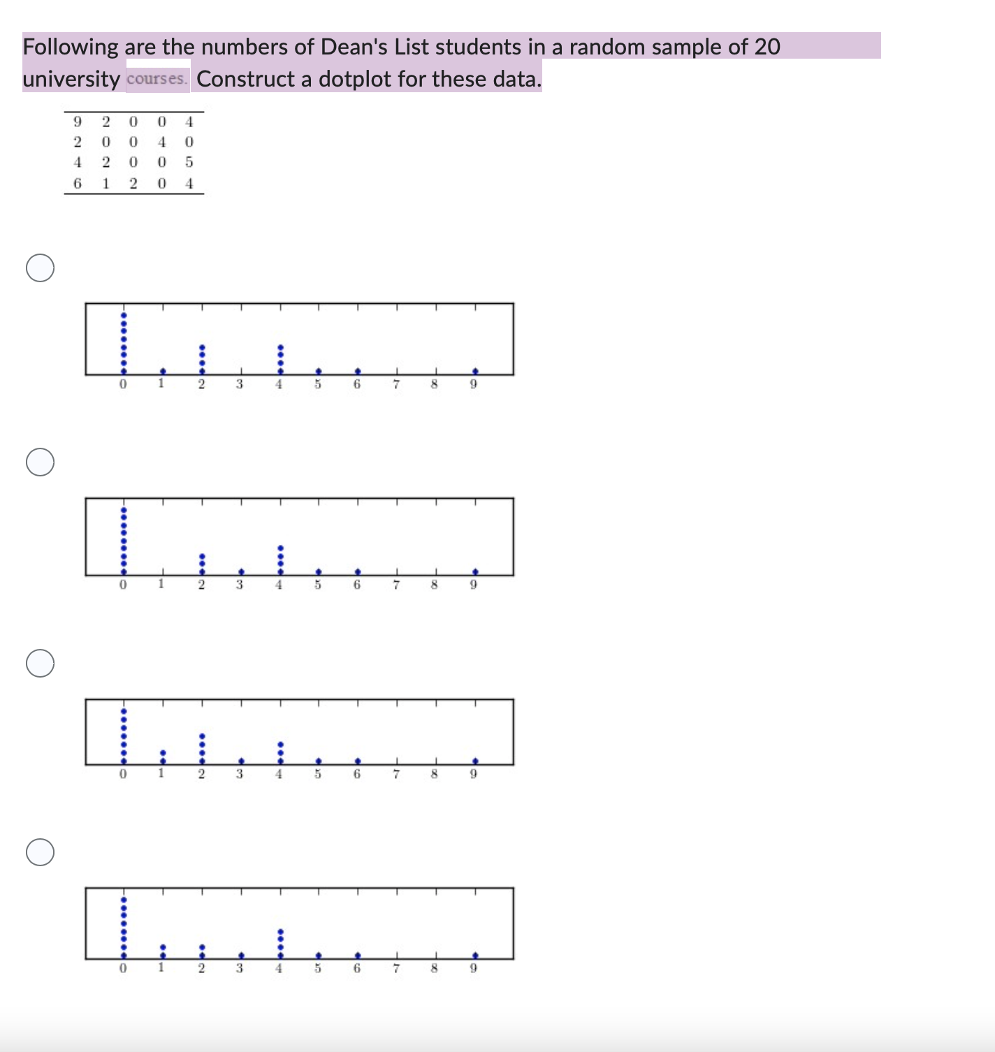 Solved Following are the numbers of Dean's List students in | Chegg.com