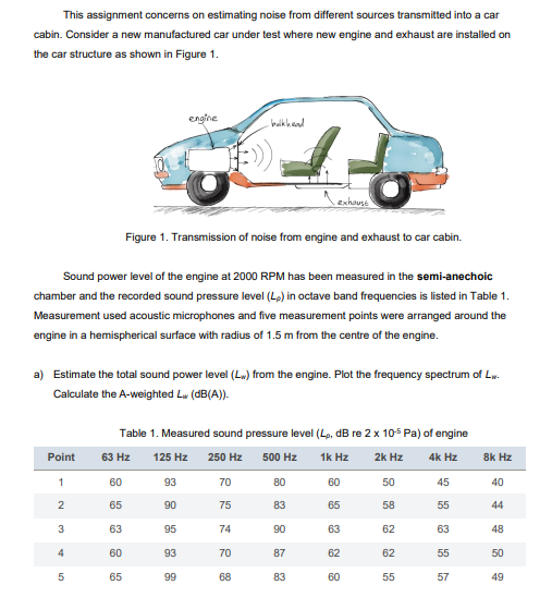 This assignment concerns on estimating noise from | Chegg.com