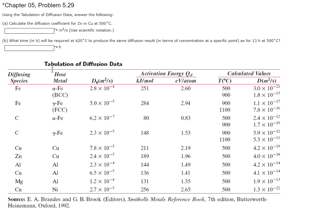 *Chapter 05, Problem 5.29 Using the Tabulation of | Chegg.com