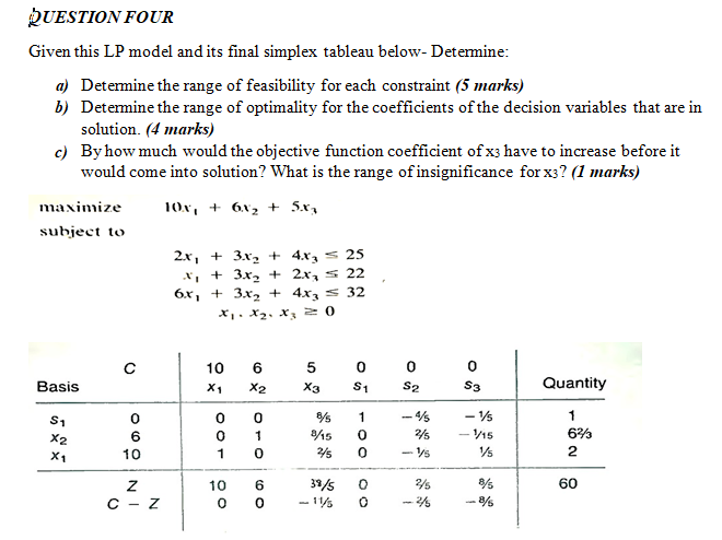 Solved QUESTION FOUR Given this LP model and its final | Chegg.com