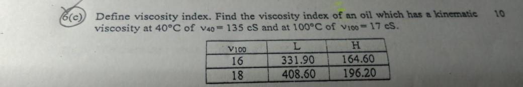 Define viscosity index. Find the viscosity index of an oil which has a kinematic viscosity at \( 40^{\circ} \mathrm{C} \) of 