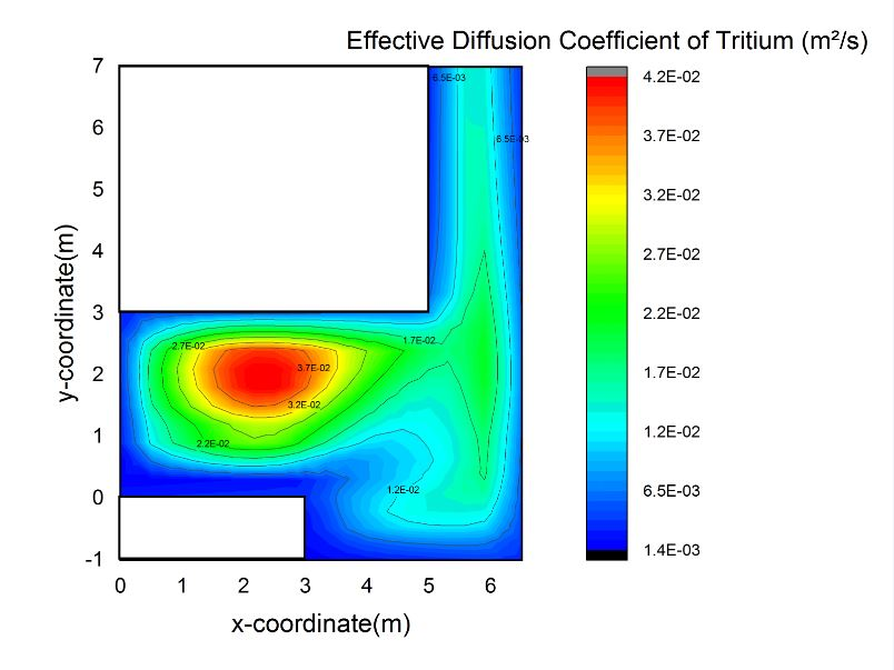 Solved Hello! I do not understand about the result of | Chegg.com