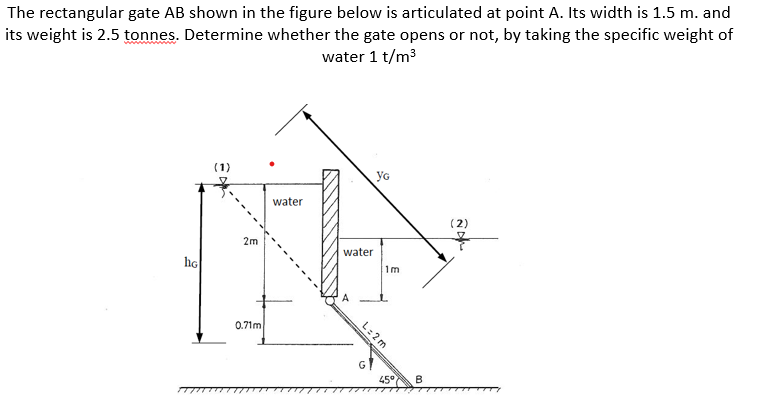 Solved The Rectangular Gate AB Shown In The Figure Below Is | Chegg.com