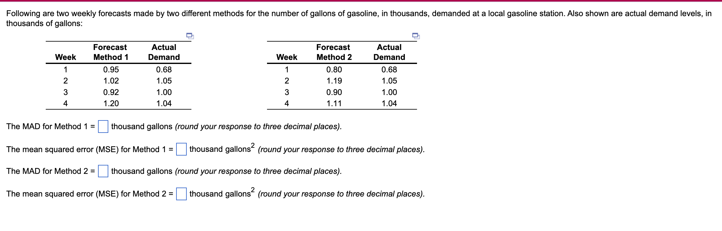 Solved The MAD for Method 1= thousand gallons (round your | Chegg.com