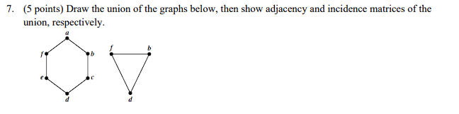 Solved 7. (5 points) Draw the union of the graphs below, | Chegg.com