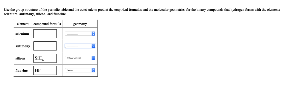 Octet Rule Periodic Table