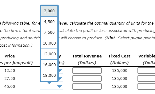 5. Profit Maximization And Shutting Down In The Short | Chegg.com