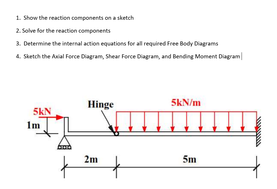 Solved 1. Show the reaction components on a sketch 2. Solve | Chegg.com