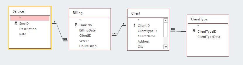 Solved Create queries to answer the following | Chegg.com