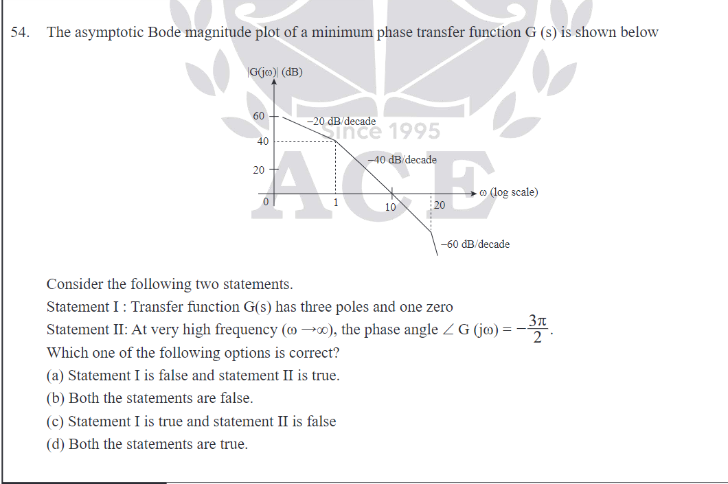 Solved 54 the asymptotic bode magnitude plot of a minimum chegg