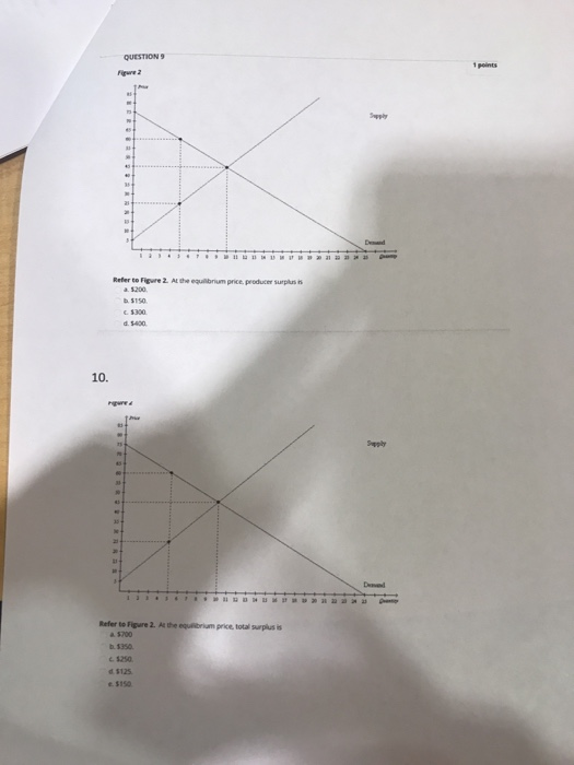 Solved QUESTION 1 1 points Figure 1 Refer to Figure 1. | Chegg.com