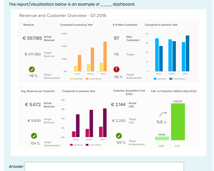 The report/visualization below is an example of | Chegg.com