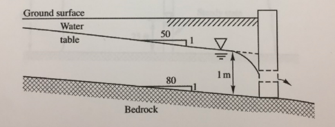 Solved Ground Surface Water Table 50 1 M 80 Bedrock A | Chegg.com