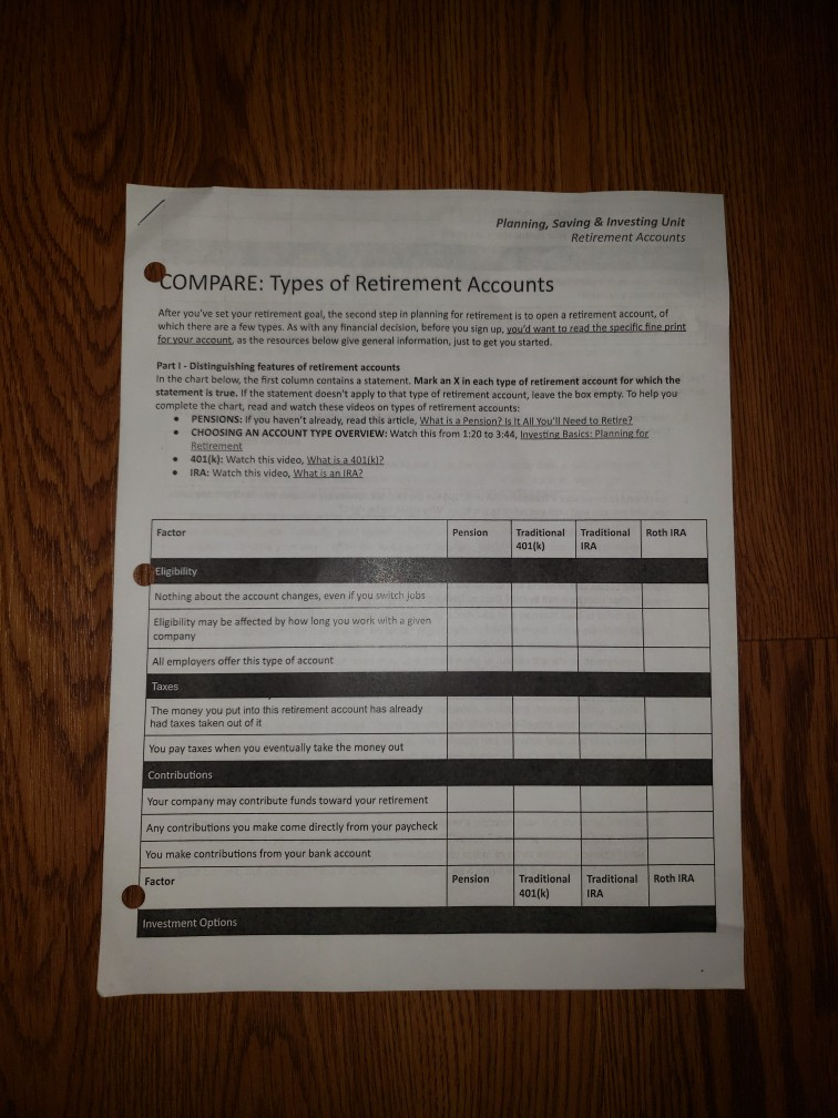 Compare Types Of Retirement Accounts Worksheet Answers Ngpf