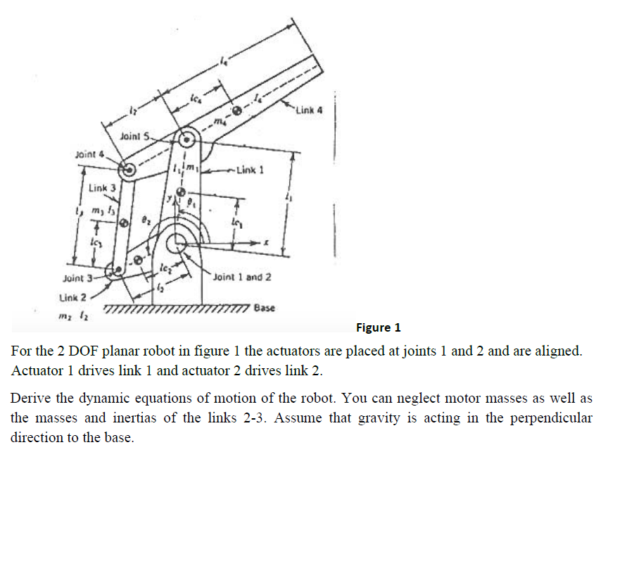 Solved Link 4 Joint 5 Joint 4 im -Link 1 Link 3 Img T Loy | Chegg.com