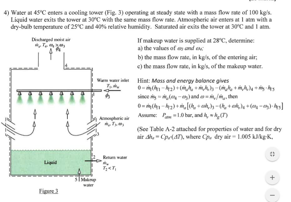 solved-4-water-at-45-c-enters-a-cooling-tower-fig-3-chegg