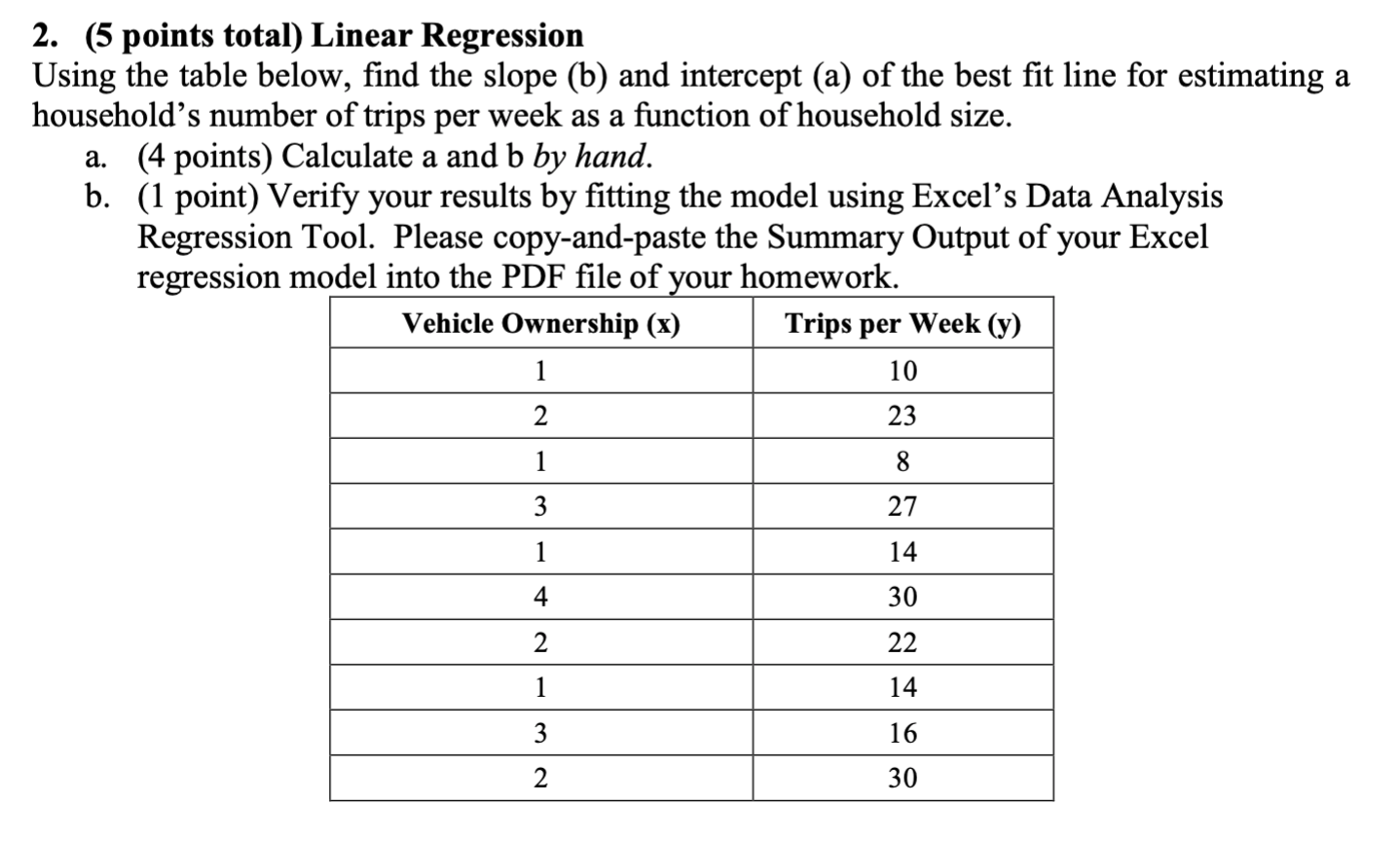 Solved 2. (5 points total) Linear Regression Using the table | Chegg.com