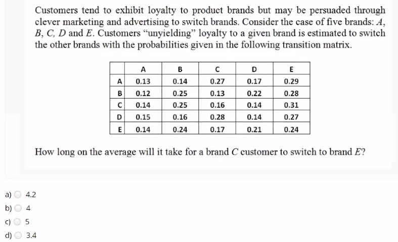Solved Customers tend to exhibit loyalty to product brands | Chegg.com