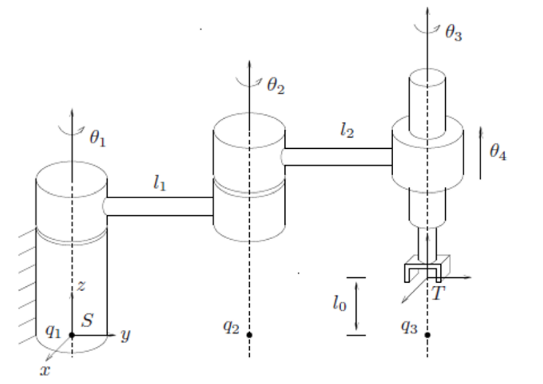 Solved How to solve forward kinematics of the SCARA | Chegg.com