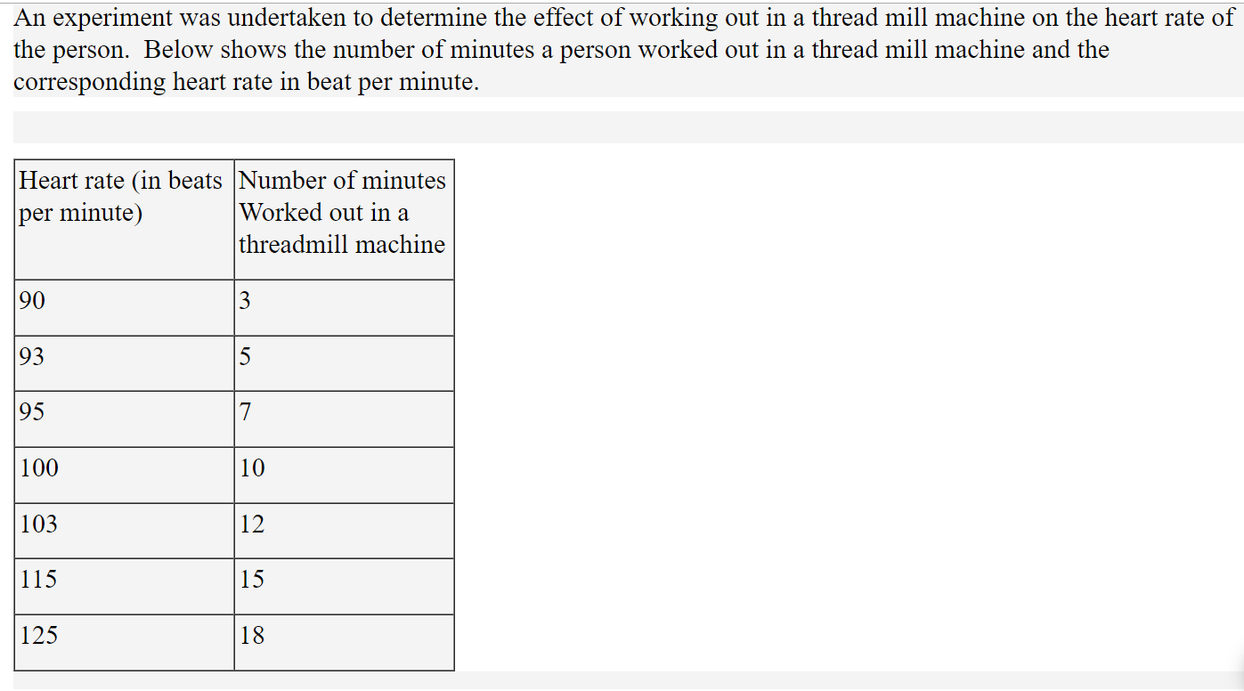 Threadmill rate discount