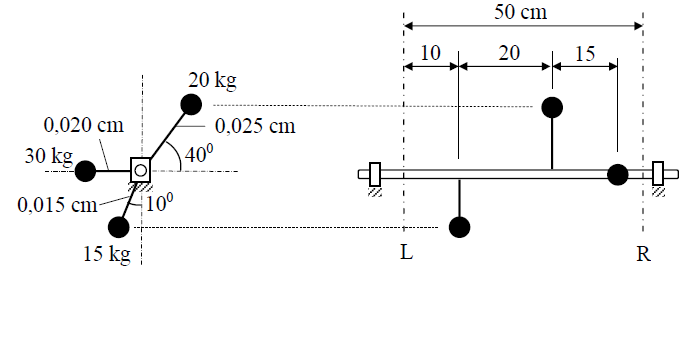 Solved The figure shows a rotor with three unbalances on it. | Chegg.com