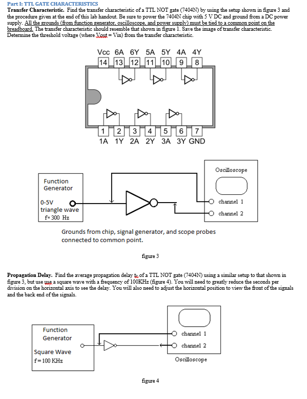 Part I: TTL GATE CHARACTERISTICS Transfer | Chegg.com