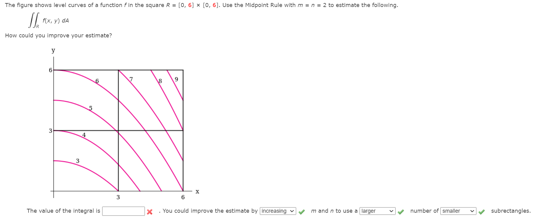 Solved The figure shows level curves of a function f in the | Chegg.com