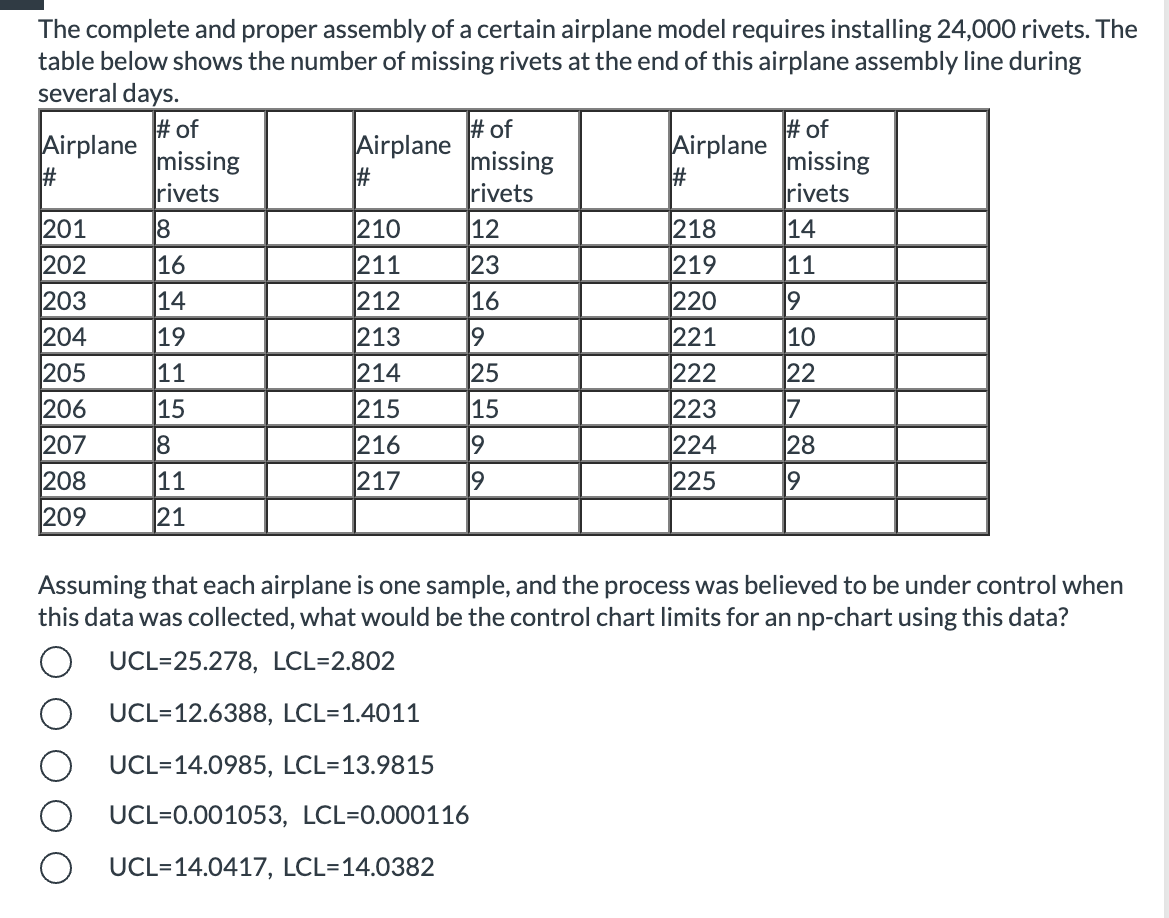 Solved # of The complete and proper assembly of a certain | Chegg.com