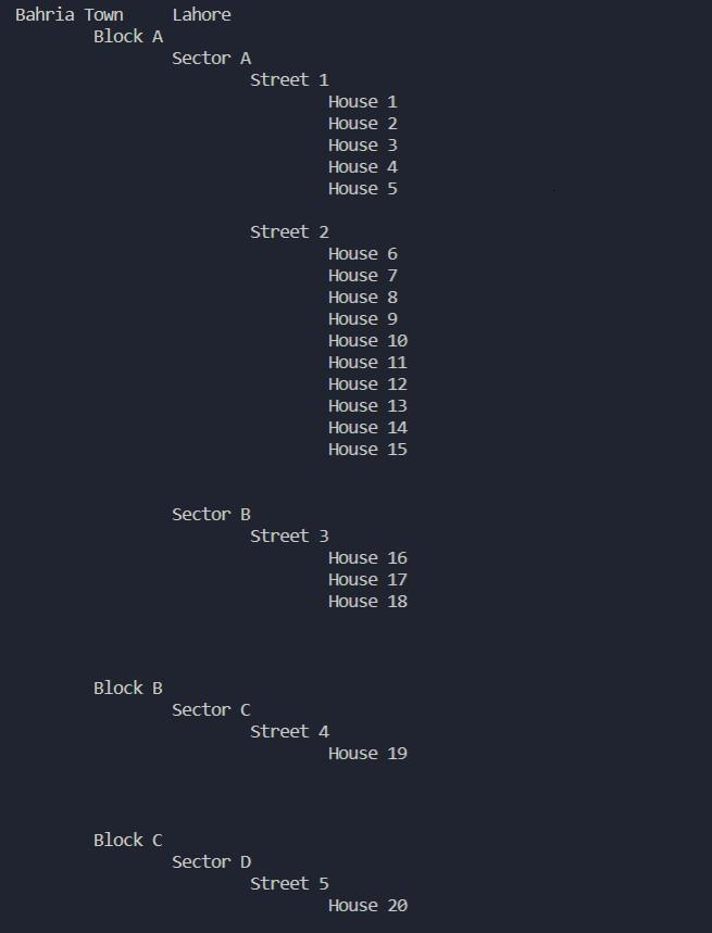 Solved Data Structures C++ Code in C++ You are building a | Chegg.com