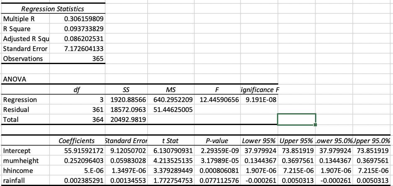 Solved Part E Let us now evaluate the multiple linear | Chegg.com