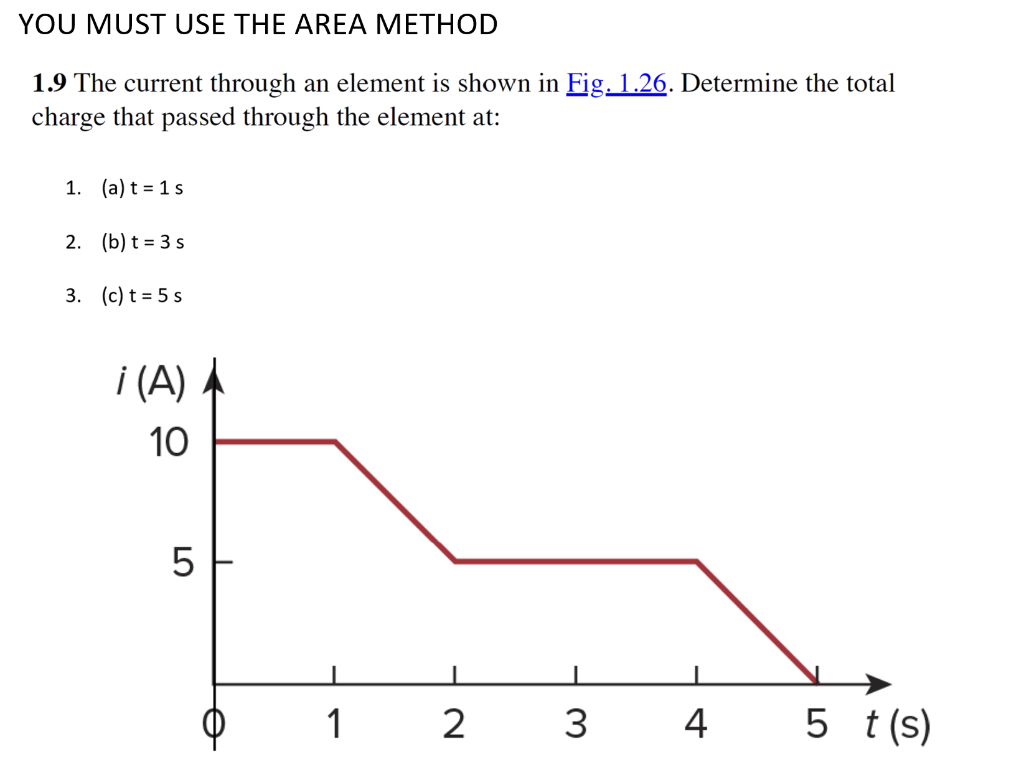 Solved YOU MUST USE THE AREA METHOD 1.9 The current through | Chegg.com