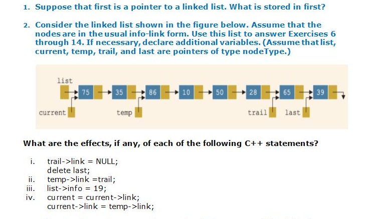 Solved 2. Consider The Linked List Shown In The Figure | Chegg.com