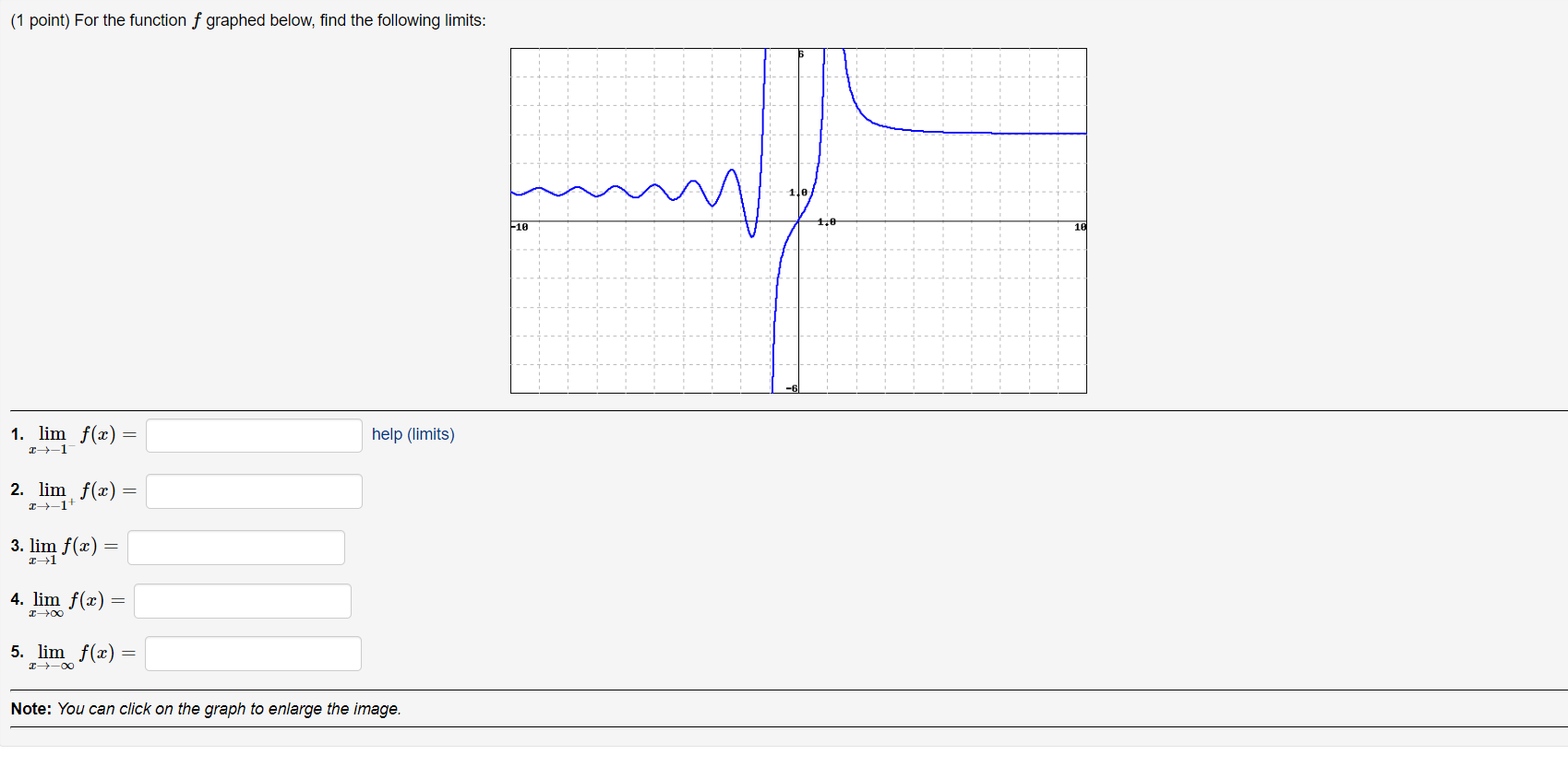 Solved (1 point) For the function f graphed below, find the | Chegg.com