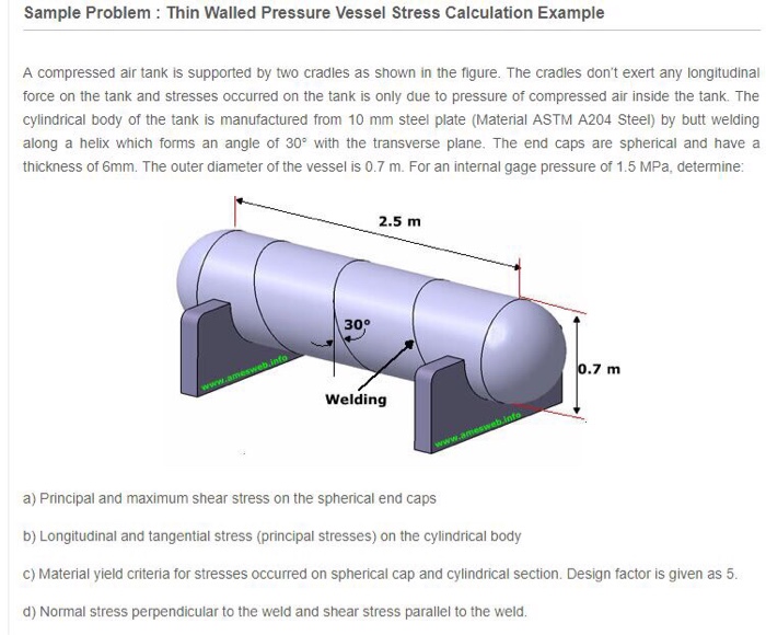 Solved Sample Problem Thin Walled Pressure Vessel Stress | Chegg.com