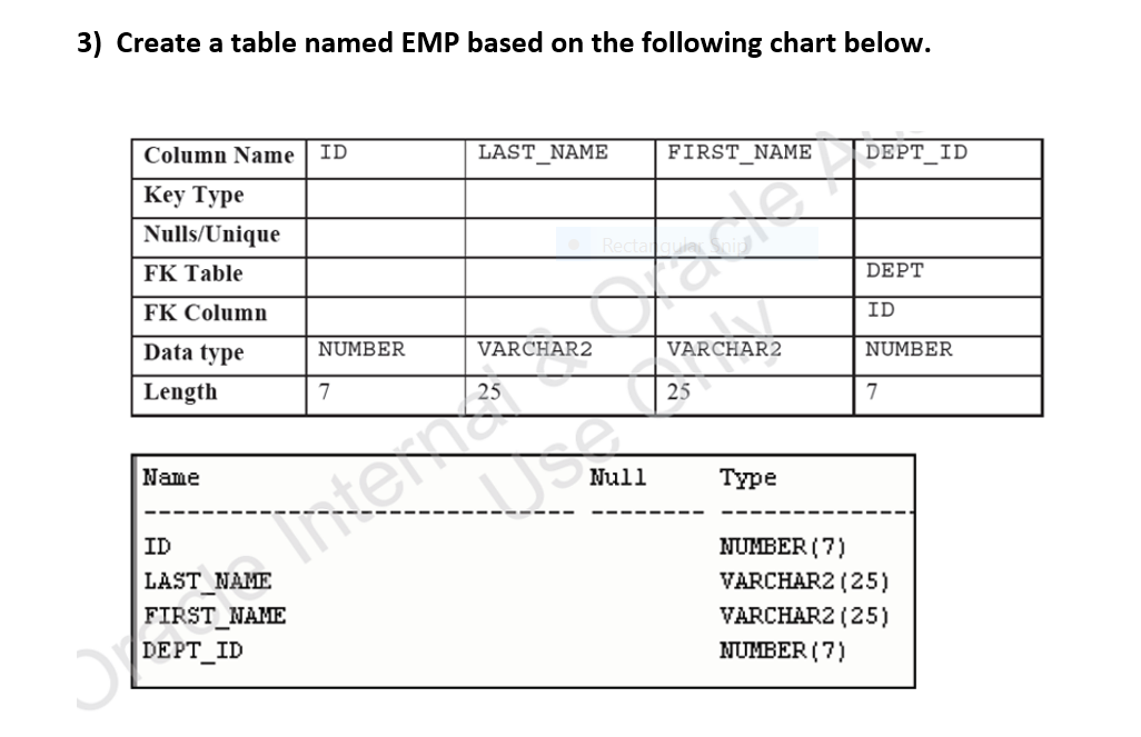 Solved 3) Create a table named EMP based on the following | Chegg.com