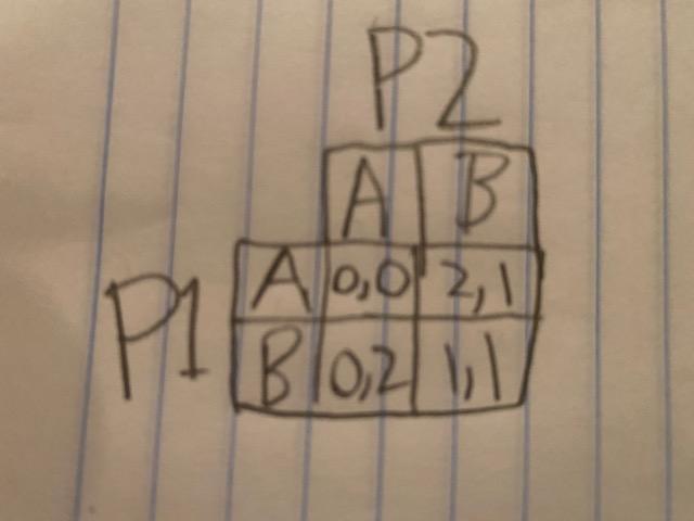 Solved Is (1,1/4) a MSNE? Is (p,q)= (1/4,1) a MSNE? How many | Chegg.com