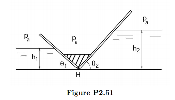 Weight Less Gate Models Solved 2.51 A weightless gate of width w separates two | Chegg.com