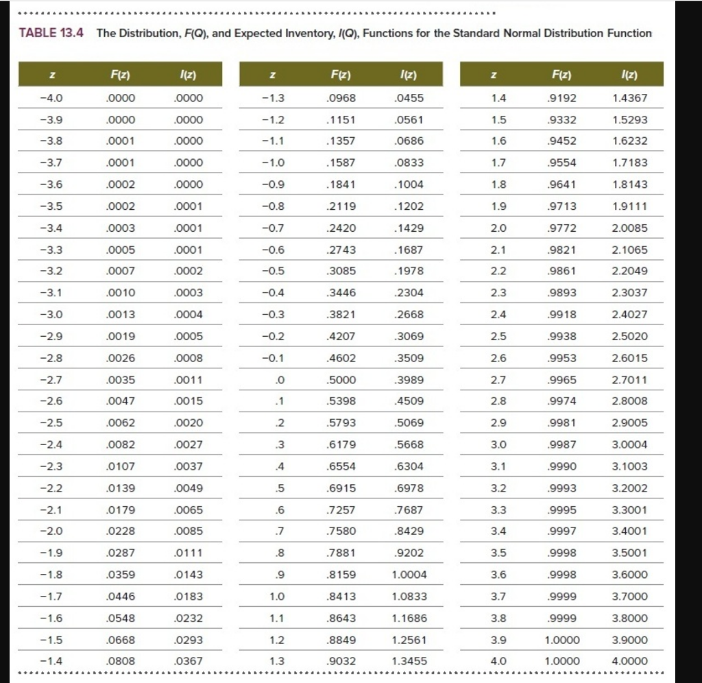 Use Table 13.4 Fashionables is a franchisee of The | Chegg.com