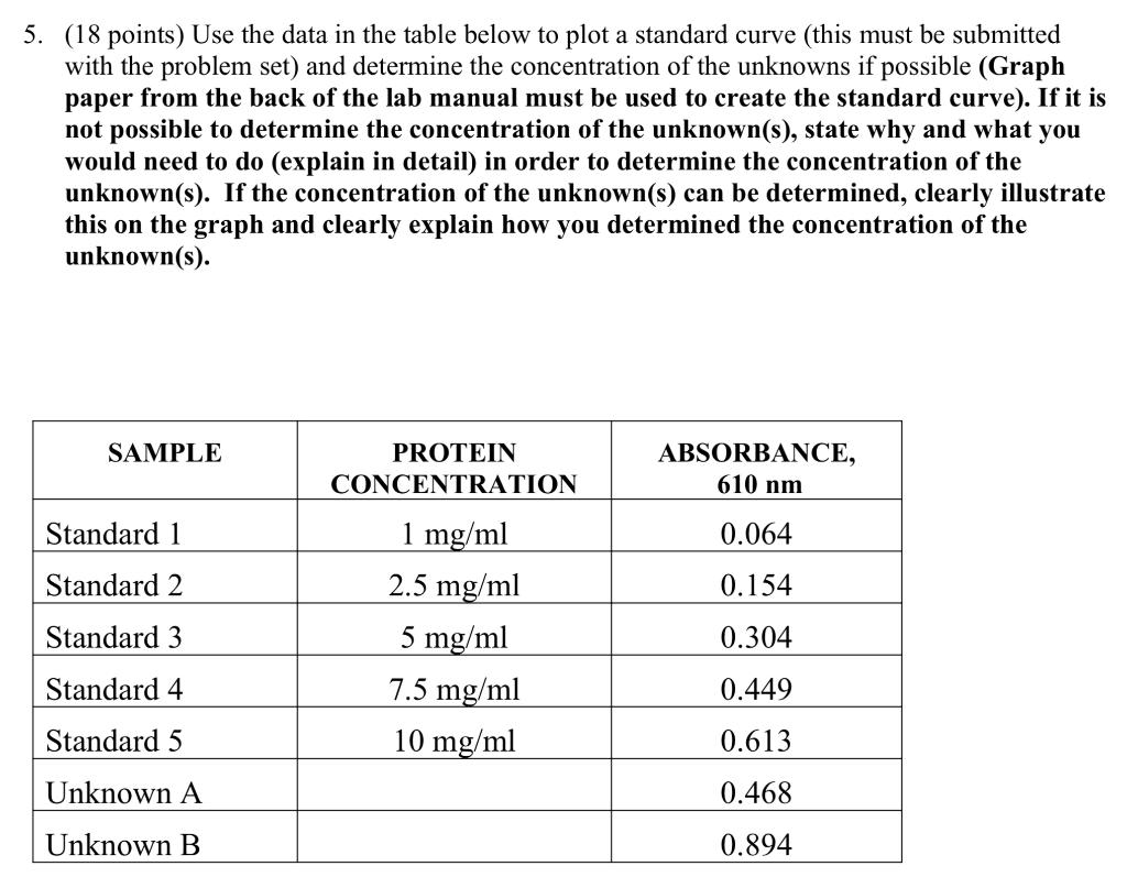 Solved 5. (18 points) Use the data in the table below to | Chegg.com