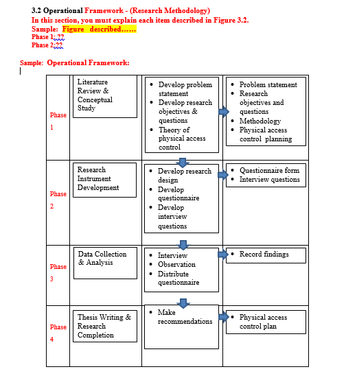 In This Want Operational Framework Related To This Chegg Com